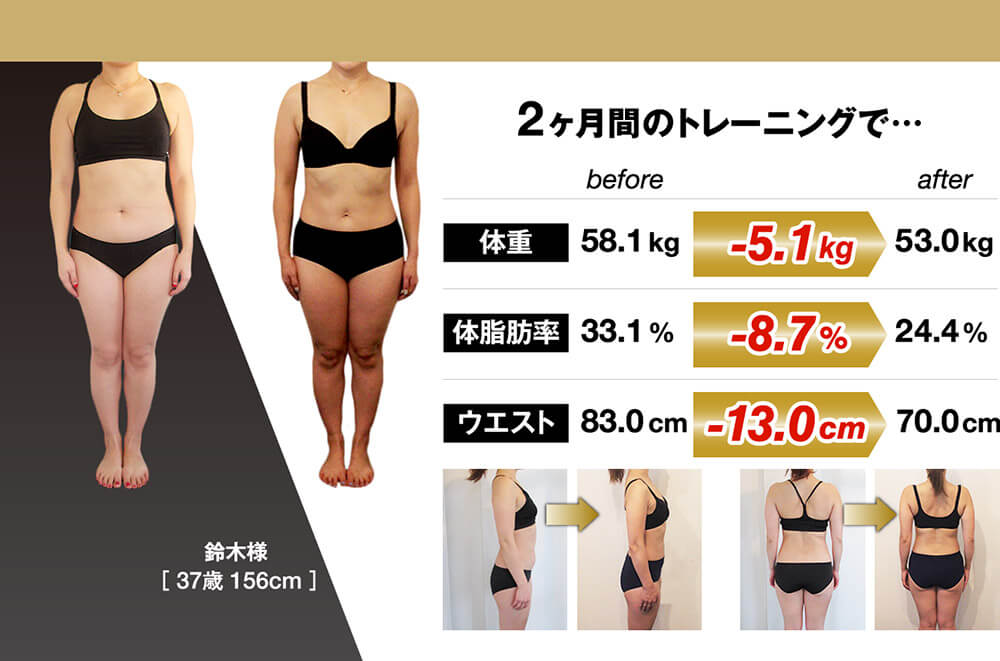 実績レポート 鈴木様 37歳 女性 2ヶ月で 5 1kg 体脂肪 8 7 パーソナルトレーニングジム グローバルフィットネス